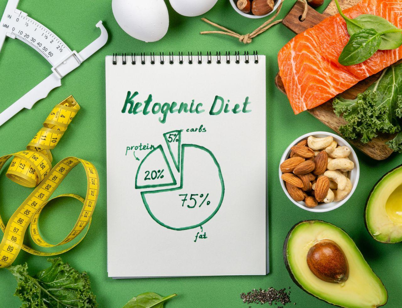 The Ketogenic Diet: Understanding the Ketogenic Diet, Health Benefits and Risks, and More!
