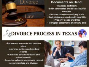 File for a Divorce in Texas without a Lawyer